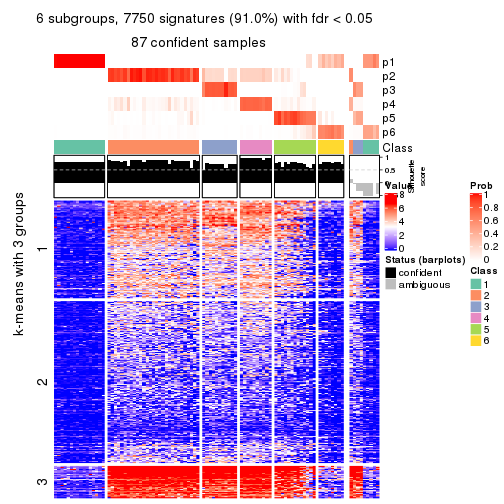 plot of chunk tab-SD-mclust-get-signatures-no-scale-5