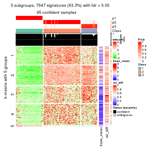 plot of chunk tab-SD-pam-get-signatures-2