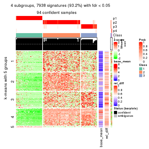 plot of chunk tab-SD-pam-get-signatures-3