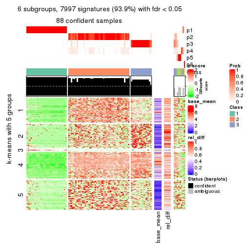 plot of chunk tab-SD-pam-get-signatures-5