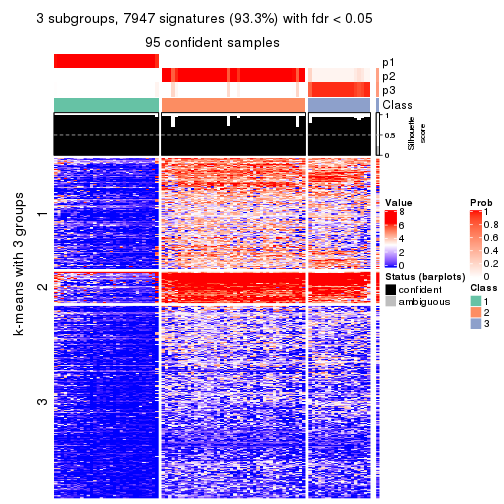 plot of chunk tab-SD-pam-get-signatures-no-scale-2