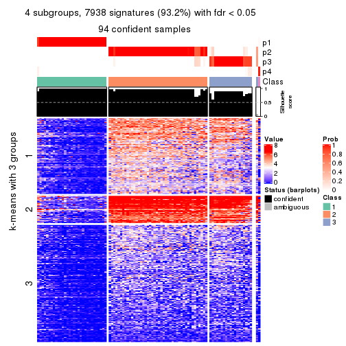 plot of chunk tab-SD-pam-get-signatures-no-scale-3