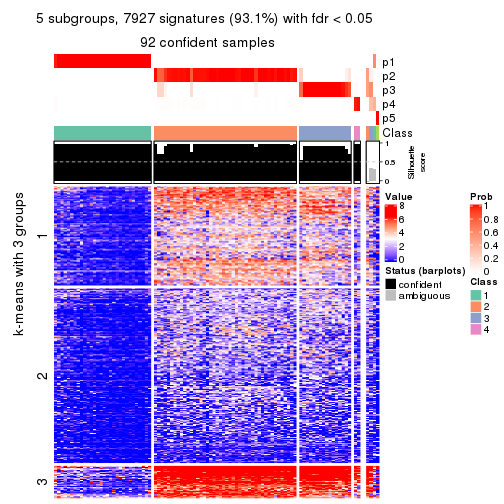 plot of chunk tab-SD-pam-get-signatures-no-scale-4