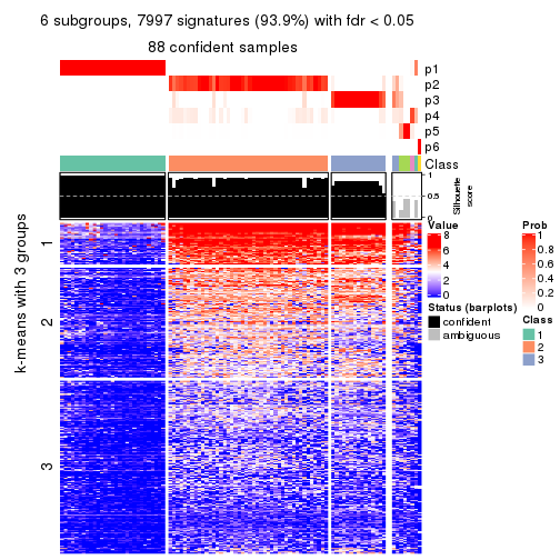 plot of chunk tab-SD-pam-get-signatures-no-scale-5