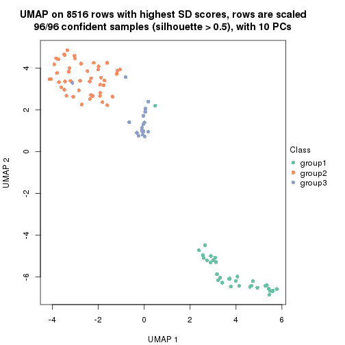 plot of chunk tab-SD-skmeans-dimension-reduction-2