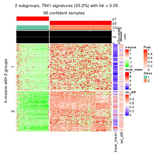 plot of chunk tab-SD-skmeans-get-signatures-1