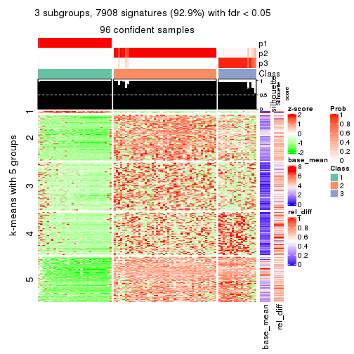 plot of chunk tab-SD-skmeans-get-signatures-2