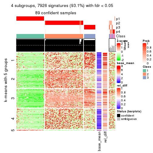 plot of chunk tab-SD-skmeans-get-signatures-3