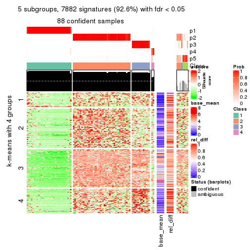 plot of chunk tab-SD-skmeans-get-signatures-4