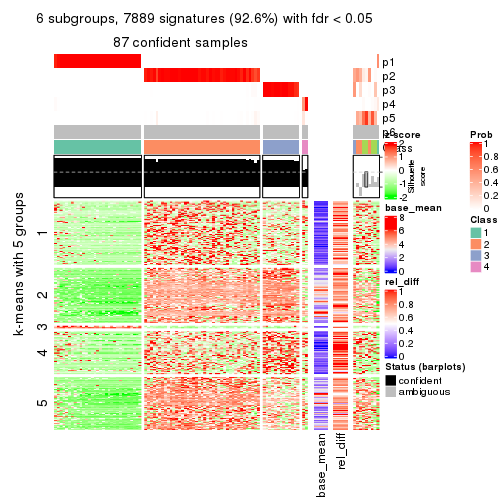 plot of chunk tab-SD-skmeans-get-signatures-5