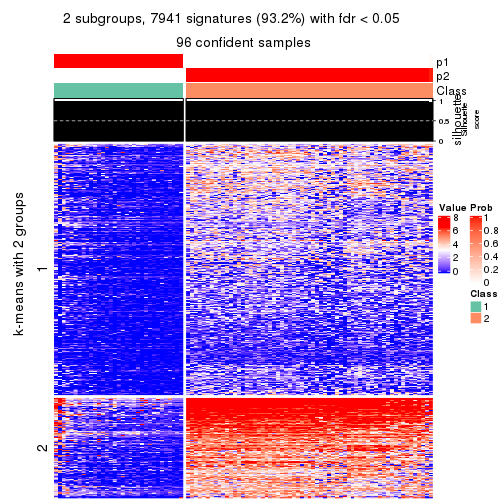 plot of chunk tab-SD-skmeans-get-signatures-no-scale-1