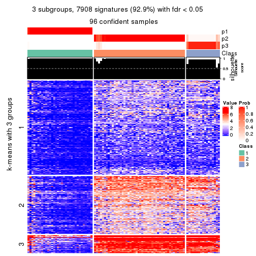 plot of chunk tab-SD-skmeans-get-signatures-no-scale-2