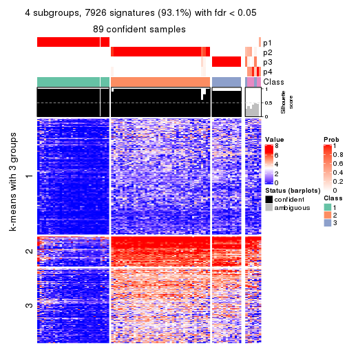 plot of chunk tab-SD-skmeans-get-signatures-no-scale-3