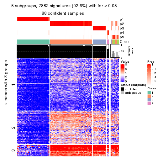 plot of chunk tab-SD-skmeans-get-signatures-no-scale-4