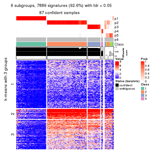 plot of chunk tab-SD-skmeans-get-signatures-no-scale-5