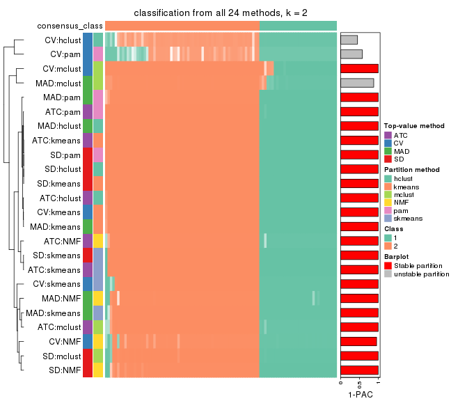 plot of chunk tab-collect-classes-from-consensus-partition-list-1