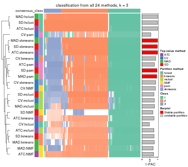 plot of chunk tab-collect-classes-from-consensus-partition-list-2