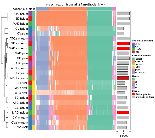 plot of chunk tab-collect-classes-from-consensus-partition-list-3