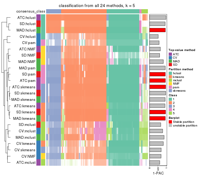 plot of chunk tab-collect-classes-from-consensus-partition-list-4