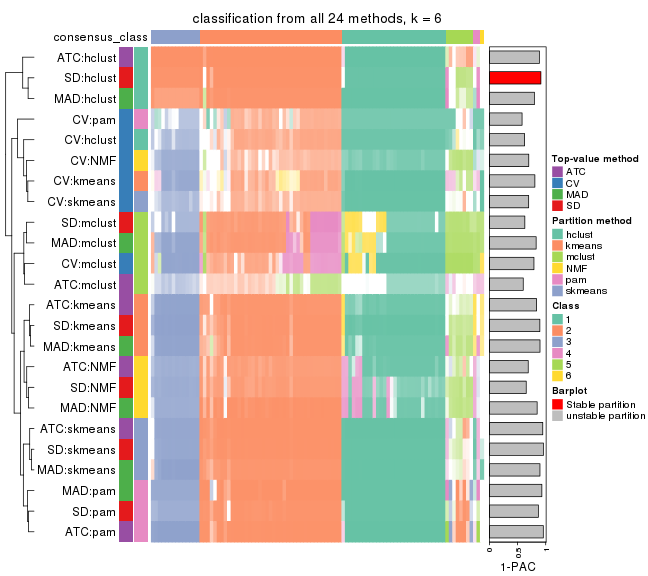 plot of chunk tab-collect-classes-from-consensus-partition-list-5