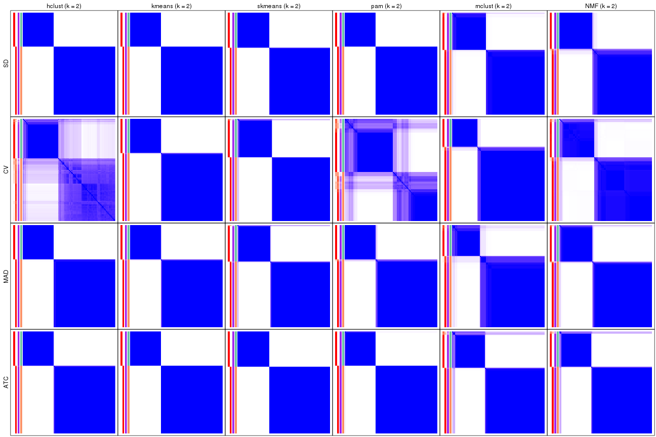 plot of chunk tab-collect-consensus-heatmap-1