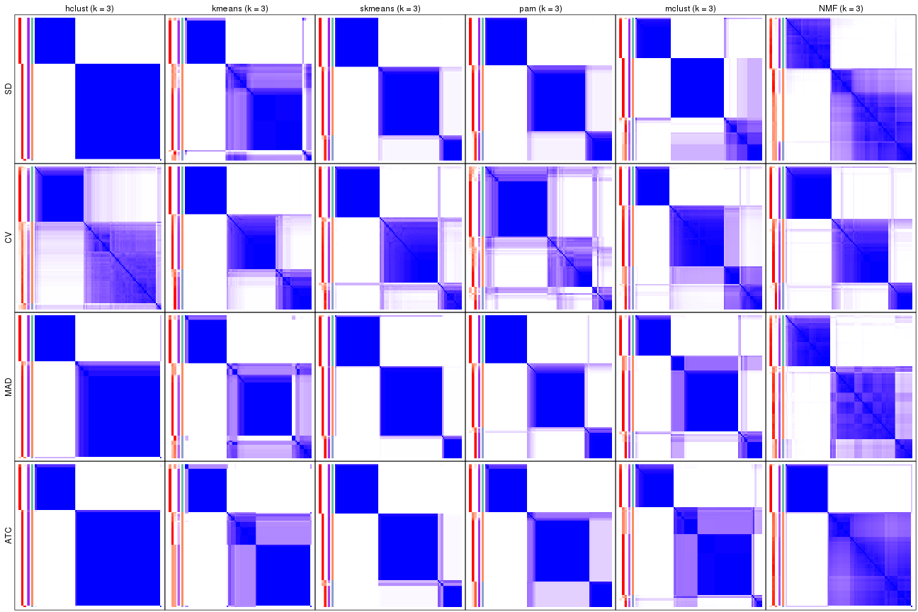 plot of chunk tab-collect-consensus-heatmap-2