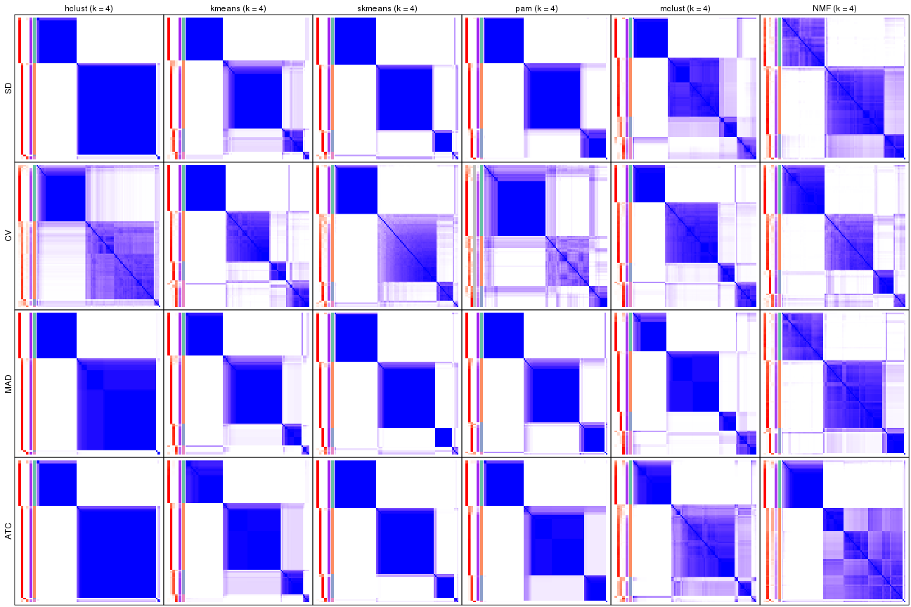 plot of chunk tab-collect-consensus-heatmap-3