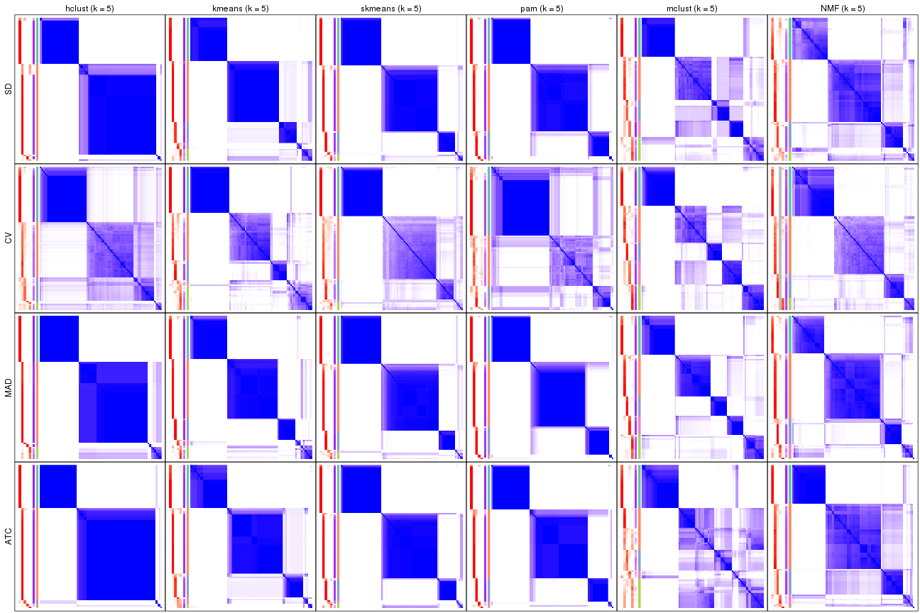 plot of chunk tab-collect-consensus-heatmap-4