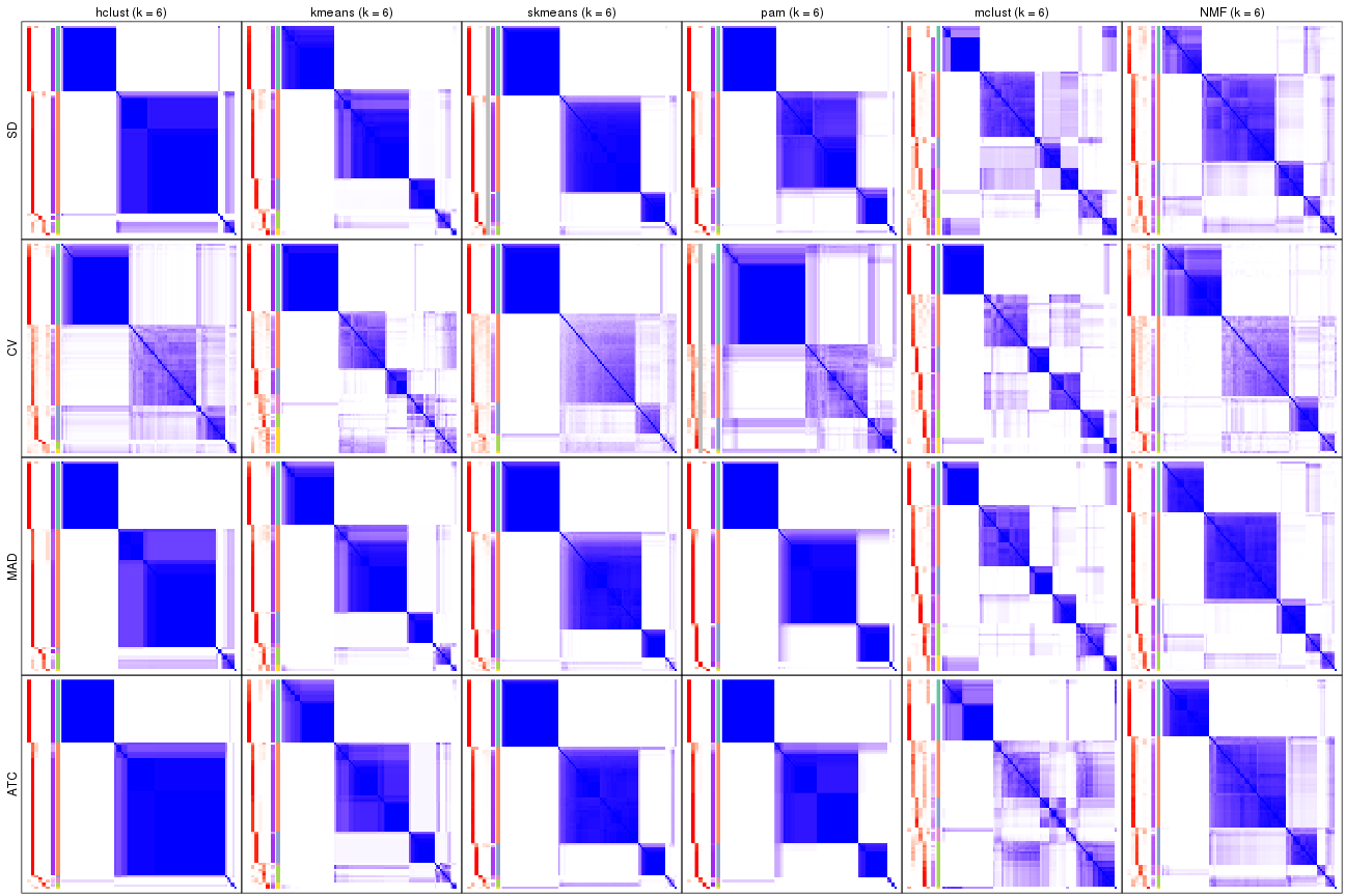 plot of chunk tab-collect-consensus-heatmap-5