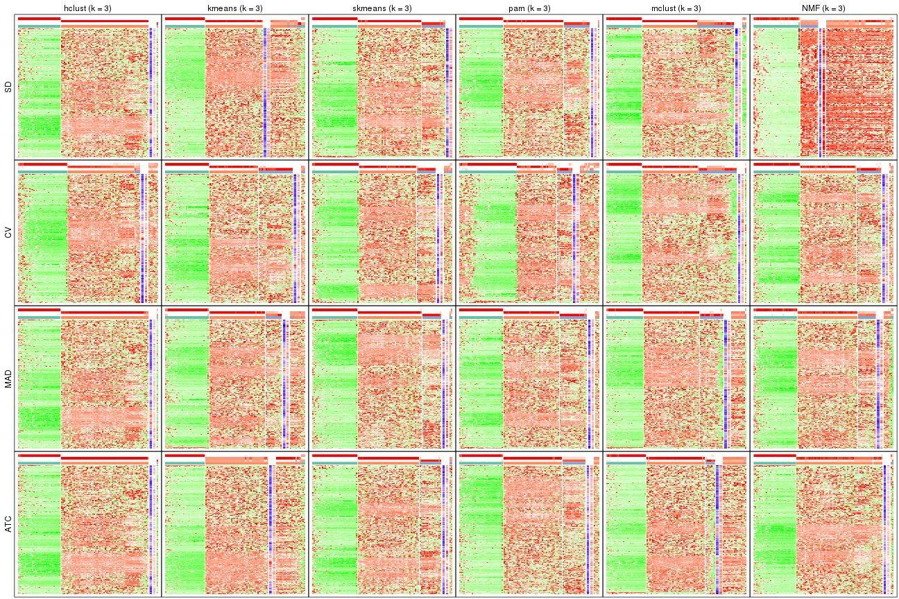 plot of chunk tab-collect-get-signatures-2