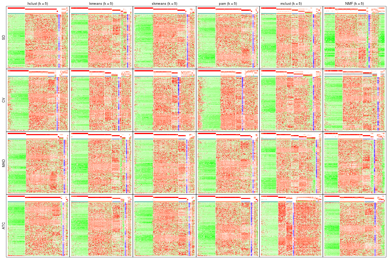 plot of chunk tab-collect-get-signatures-4