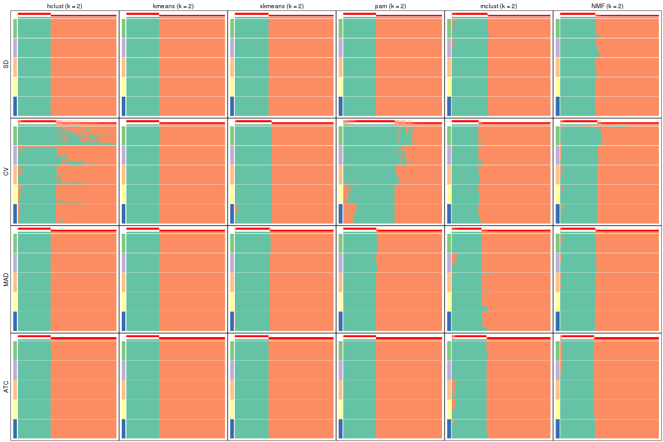 plot of chunk tab-collect-membership-heatmap-1