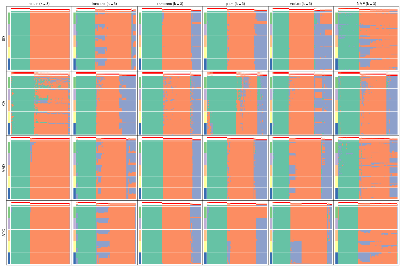 plot of chunk tab-collect-membership-heatmap-2