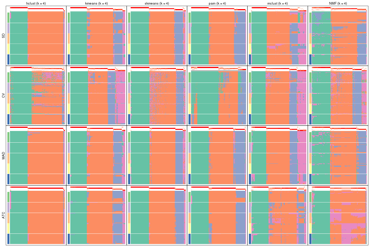 plot of chunk tab-collect-membership-heatmap-3