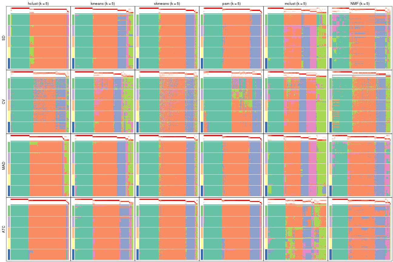 plot of chunk tab-collect-membership-heatmap-4