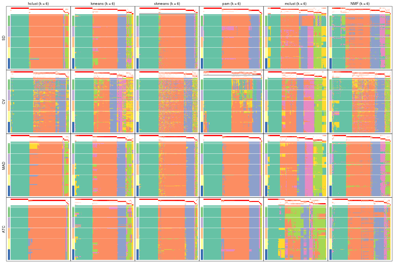 plot of chunk tab-collect-membership-heatmap-5