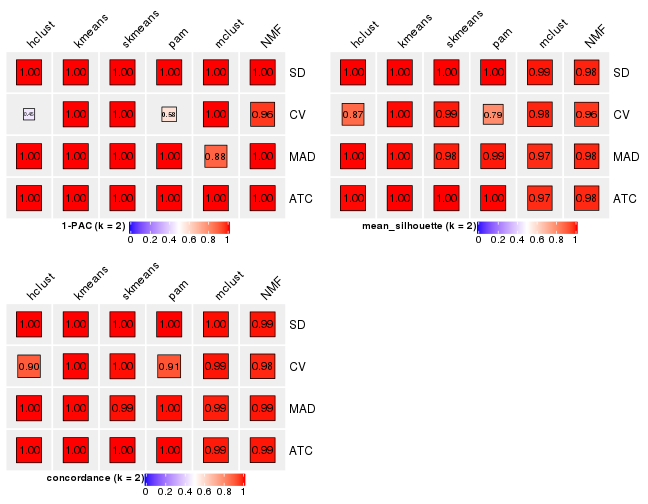 plot of chunk tab-collect-stats-from-consensus-partition-list-1