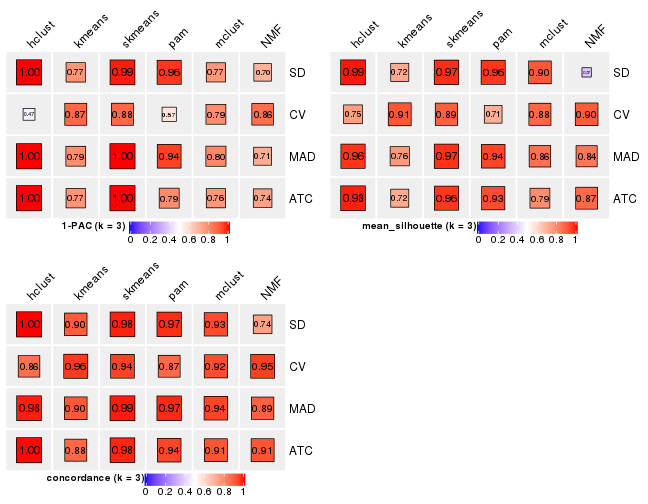 plot of chunk tab-collect-stats-from-consensus-partition-list-2