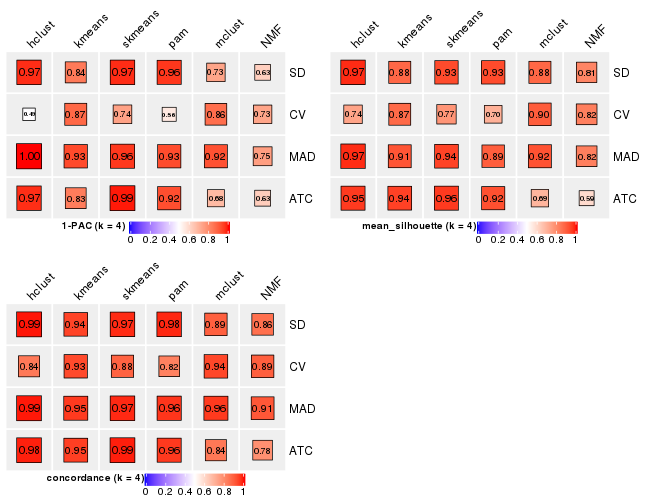 plot of chunk tab-collect-stats-from-consensus-partition-list-3