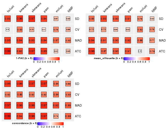 plot of chunk tab-collect-stats-from-consensus-partition-list-4