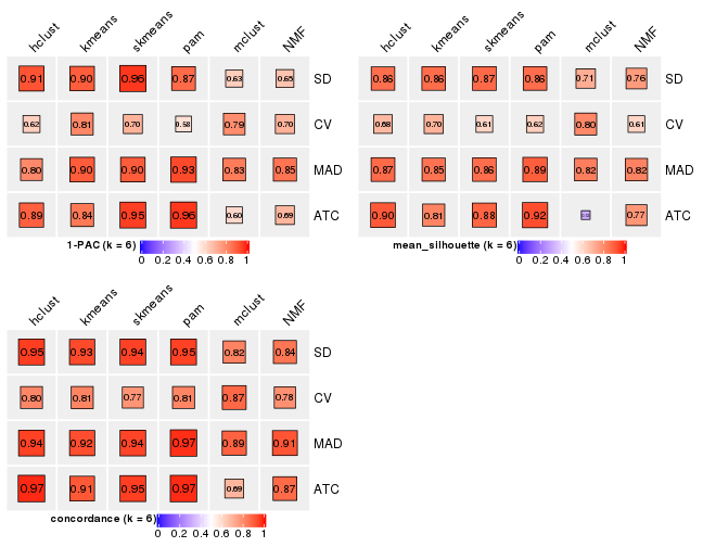 plot of chunk tab-collect-stats-from-consensus-partition-list-5