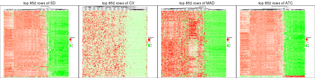 plot of chunk tab-top-rows-heatmap-1