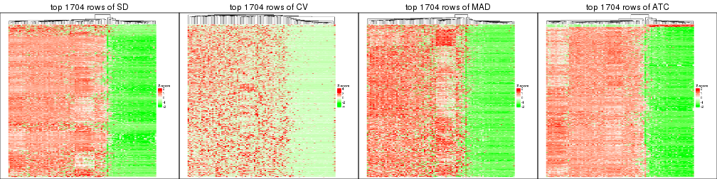 plot of chunk tab-top-rows-heatmap-2