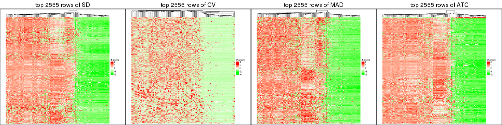 plot of chunk tab-top-rows-heatmap-3