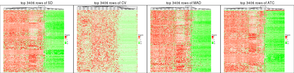 plot of chunk tab-top-rows-heatmap-4