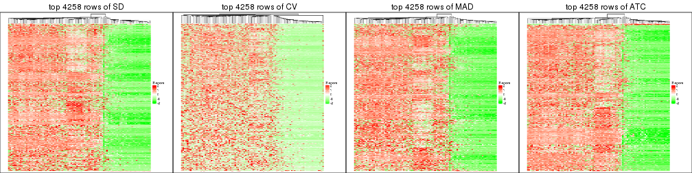 plot of chunk tab-top-rows-heatmap-5