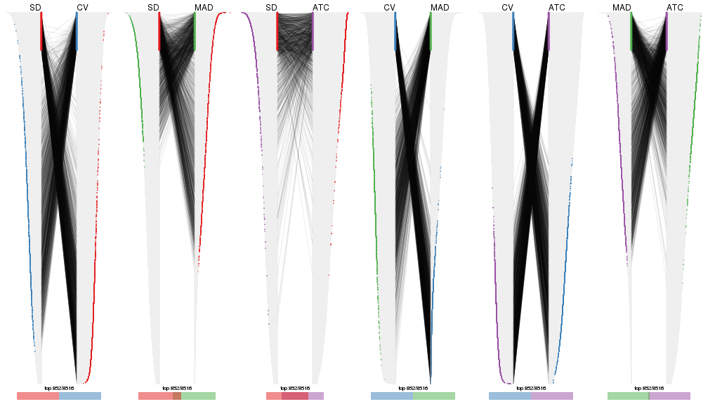 plot of chunk tab-top-rows-overlap-by-correspondance-1