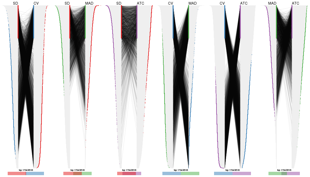 plot of chunk tab-top-rows-overlap-by-correspondance-2