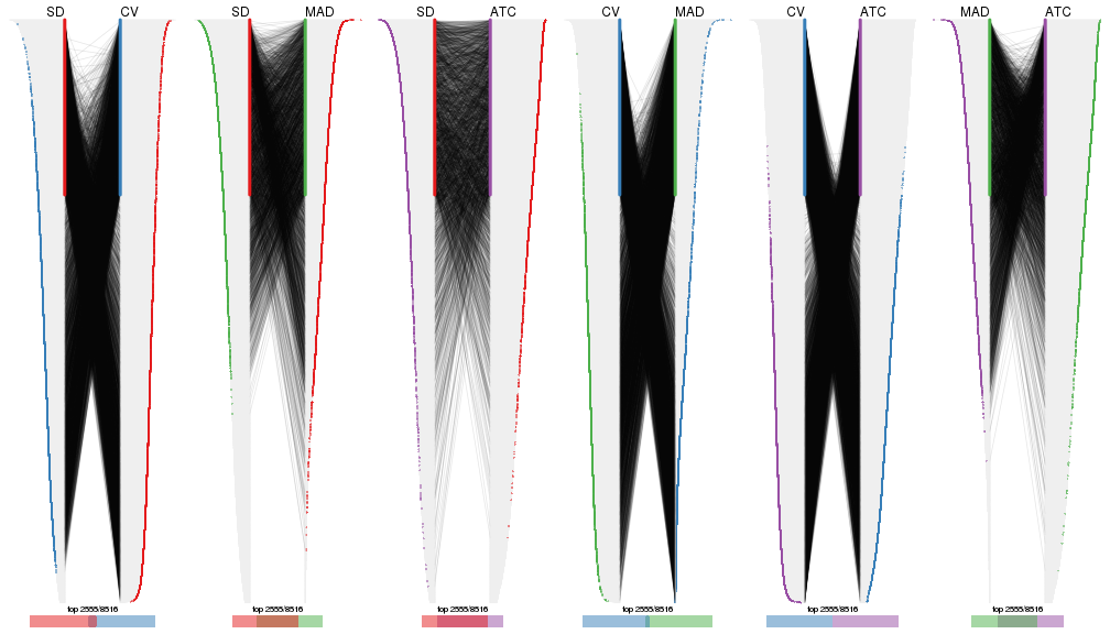 plot of chunk tab-top-rows-overlap-by-correspondance-3