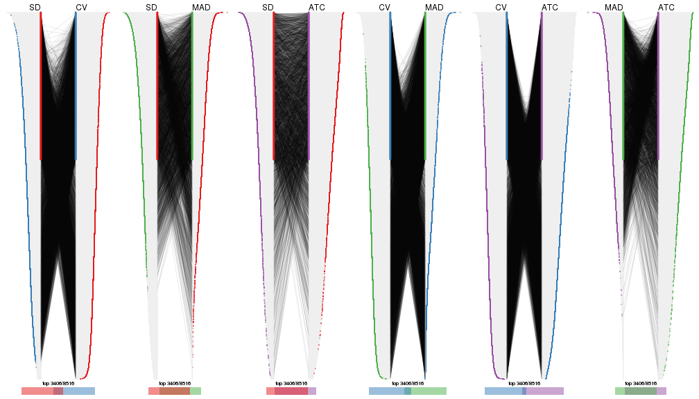 plot of chunk tab-top-rows-overlap-by-correspondance-4